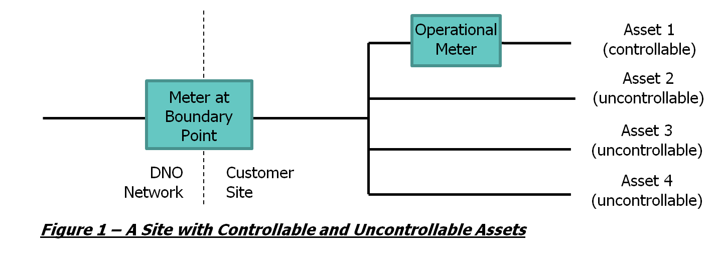 complex image of process