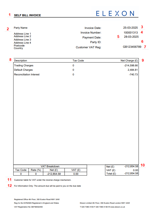complex image of process