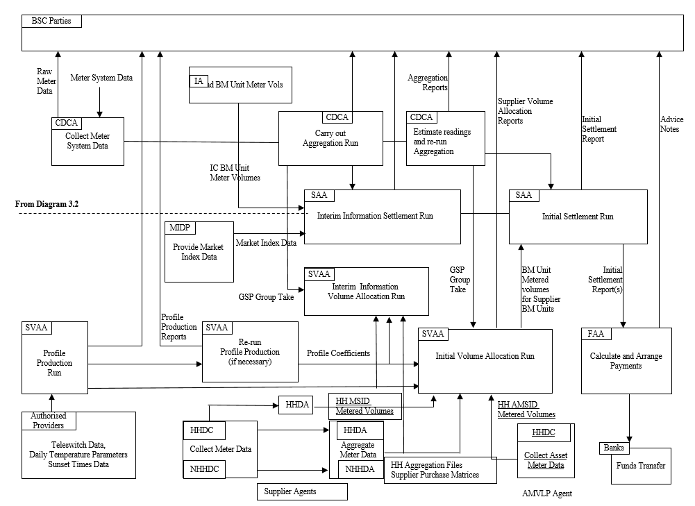 complex image of process