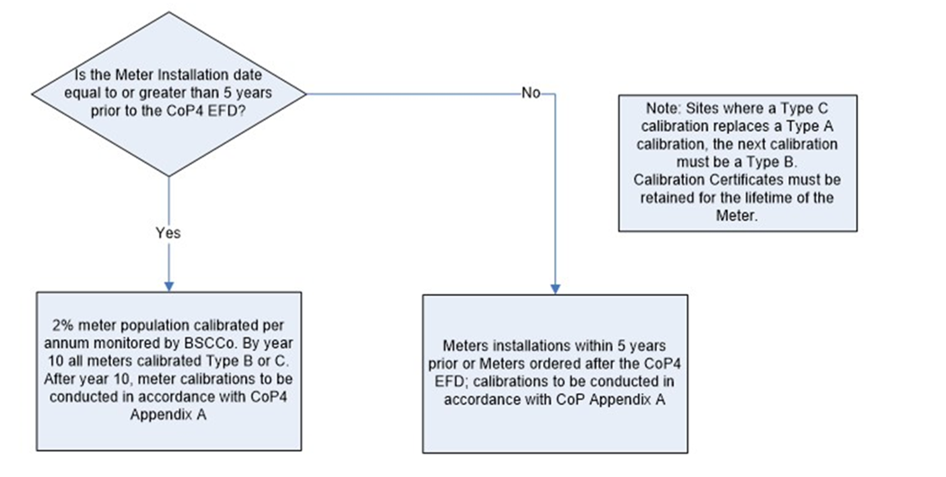 complex image of process