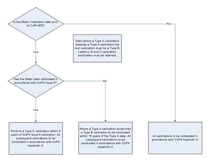 complex image of process