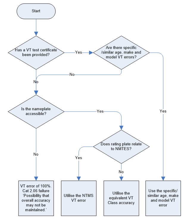 complex image of process