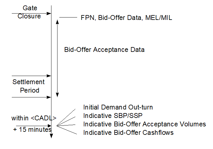 complex image of process