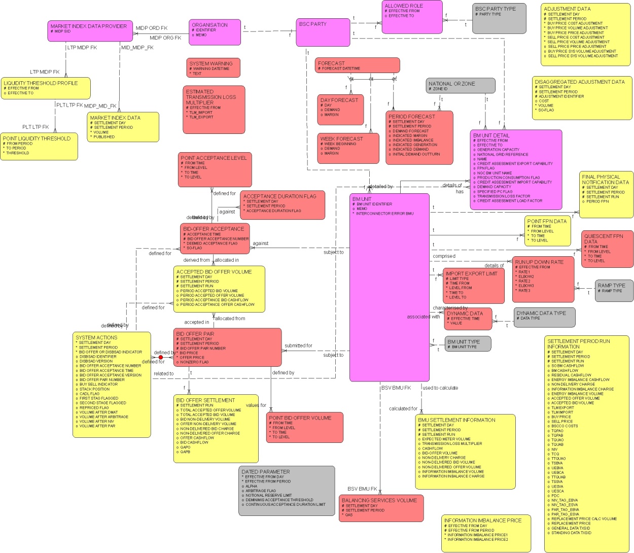 complex image of process