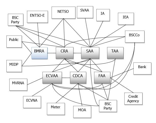 complex image of process