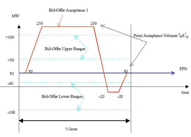 complex image of process