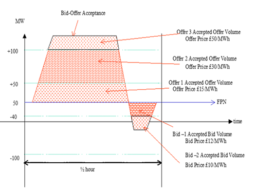 complex image of process
