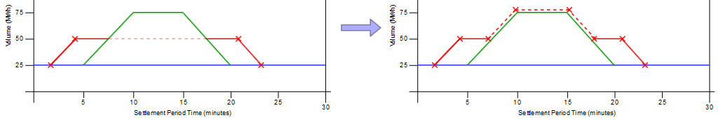 complex image of process
