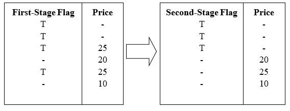 complex image of process