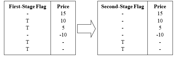 complex image of process