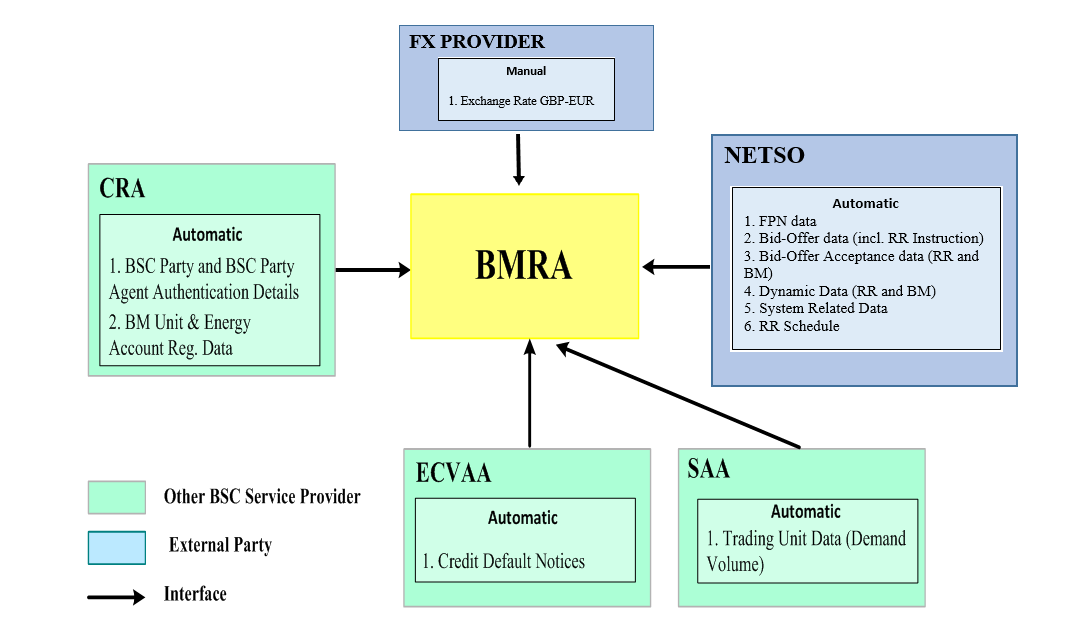 complex image of process