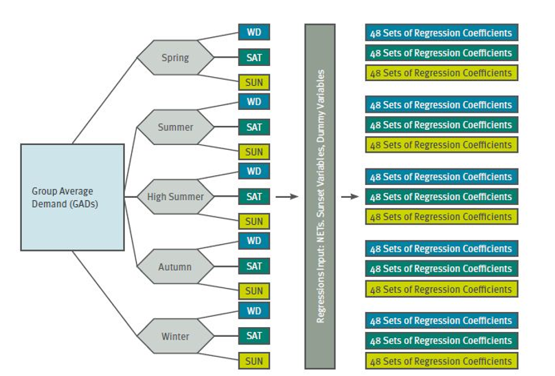 complex image of process