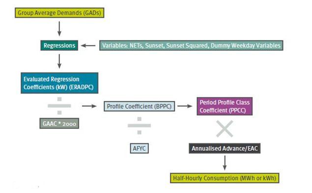 complex image of process