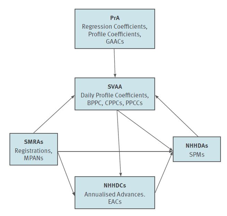 complex image of process