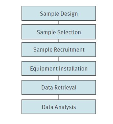 complex image of process