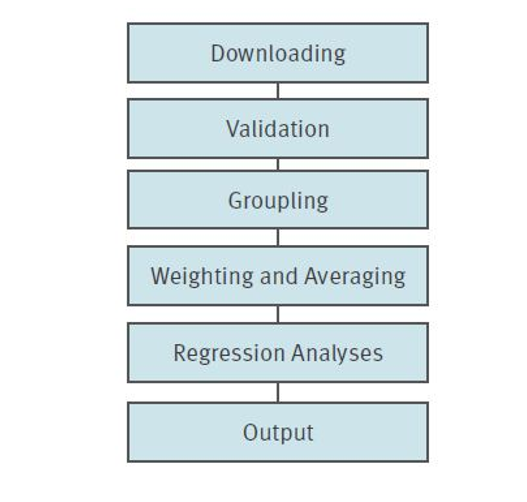 complex image of process