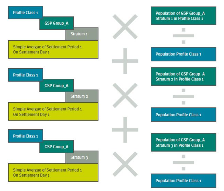 complex image of process